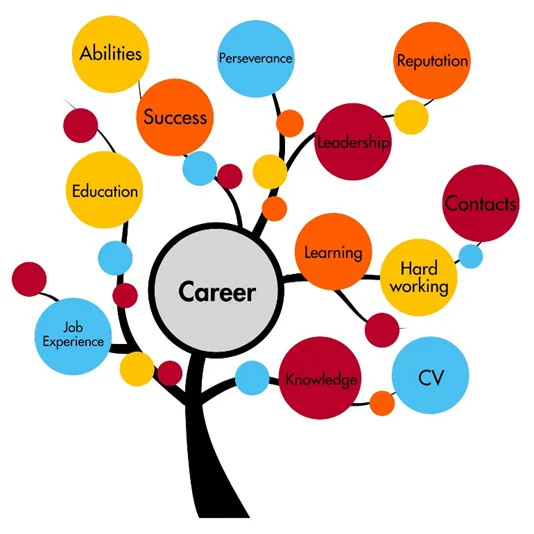 Career-Tree.jpg-1